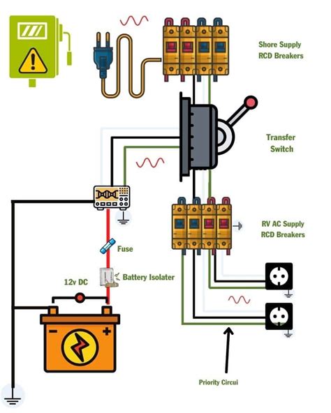 rv transfer switch installation